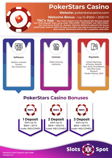 pokerstars casino deposit bonus